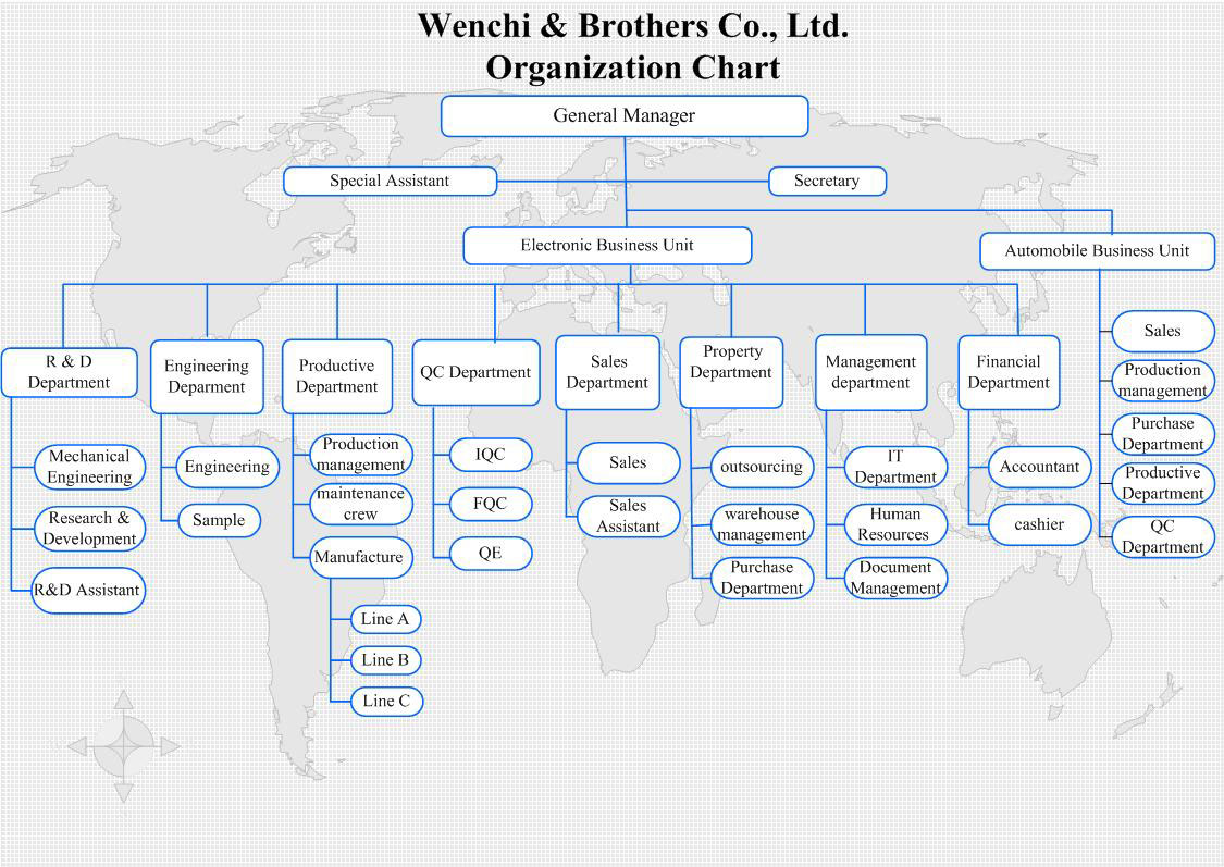 Wenchi& Brothers es un fabricante y exportador profesional de